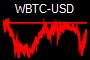 WBTC-USD